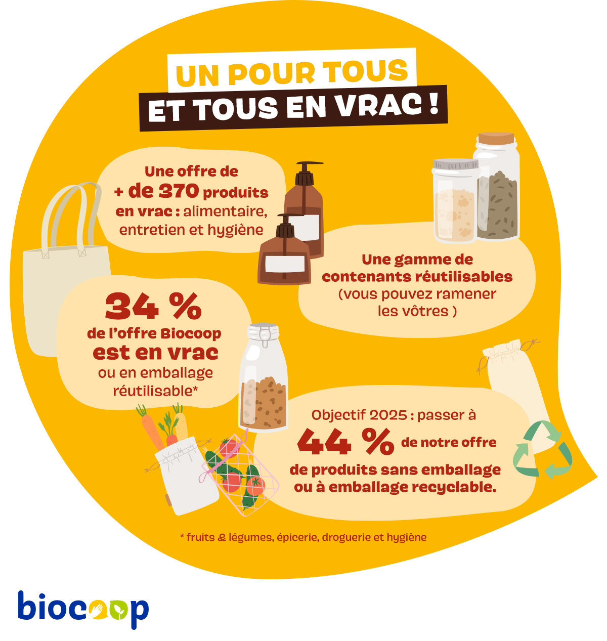 Le vrac pour tout et pour tous